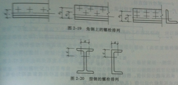 高強(qiáng)度螺栓預(yù)拉力計(jì)算時(shí)應(yīng)考慮哪些方面